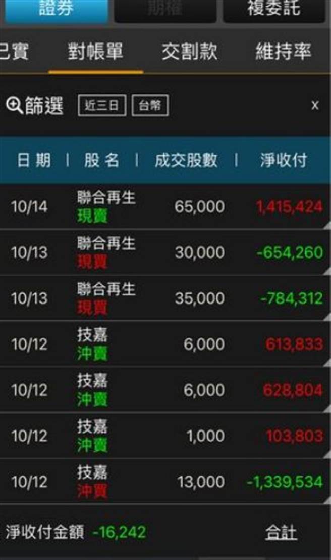 原PO贴出对帐单，意外买到禁现冲的股票。（图／翻摄自PTT）