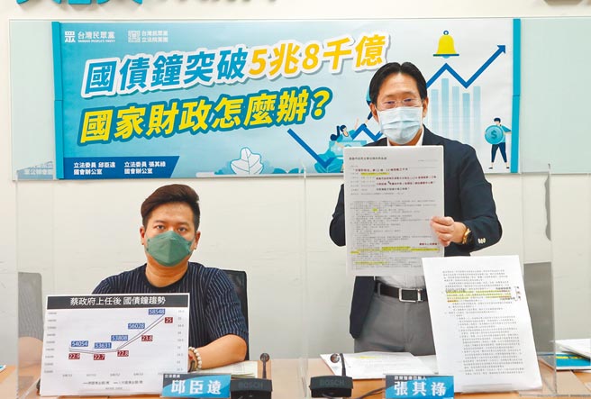 民眾党立委邱臣远（左）和张其禄（右）15日表示，台湾国债钟突破5兆8千亿元，特别是蔡政府近3年仰赖特别预算，举债高达1兆5394亿元，国人平均国债负担攀升到25万元。（赵双杰摄）