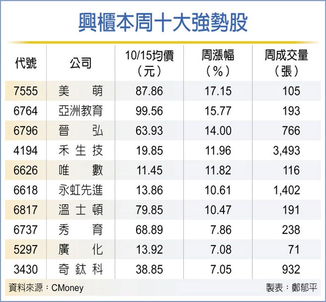兴柜本周十大强势股