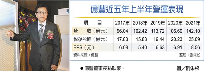 亿丰近五年上半年营运表现　亿丰董事长粘耿豪。图／刘朱松