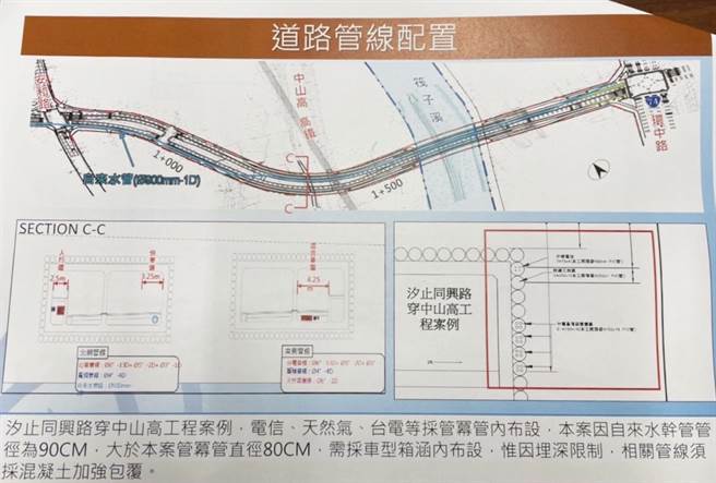 市府建設局強調，為加速市政路開闢期程，採「整體規劃，分段開闢」方式。 (林祈烽服務處提供)