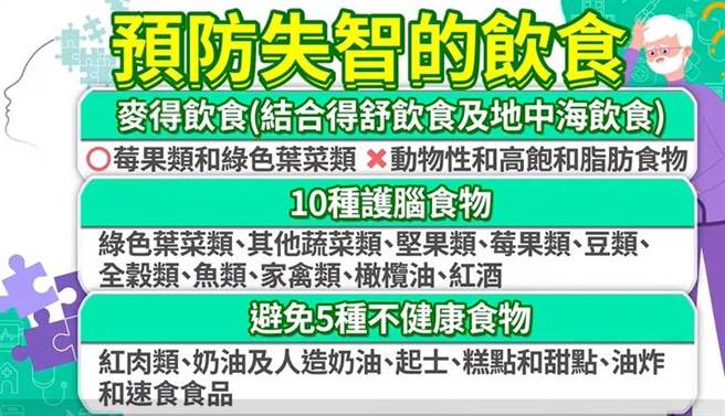 麥得飲食法。(圖/健康療天室提供)