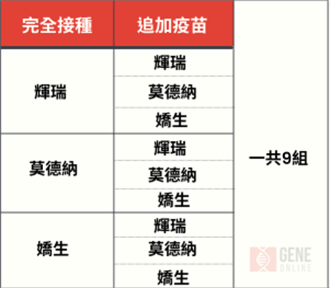(图/基因线上提供)