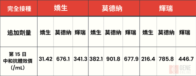 (图/基因线上提供)
