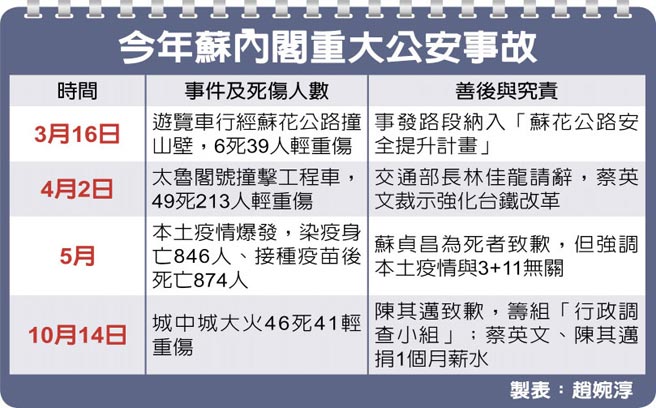今年苏内阁重大公安事故