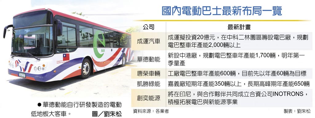 　華德動能自行研發製造的電動低地板大客車。圖／劉朱松　國內電動巴士最新布局一覽