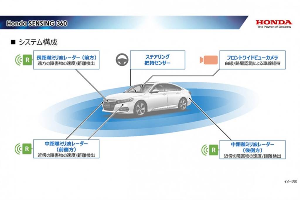 Honda 全方位安全駕駛輔助系統「Honda SENSING 360」亮相、2022 年率先登陸中國（圖／CarStuff）