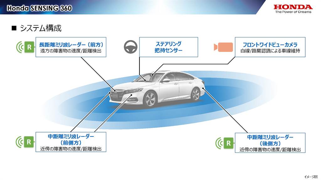 Honda 全方位安全駕駛輔助系統「Honda SENSING 360」亮相、2022 年率先登陸中國（圖／CarStuff）