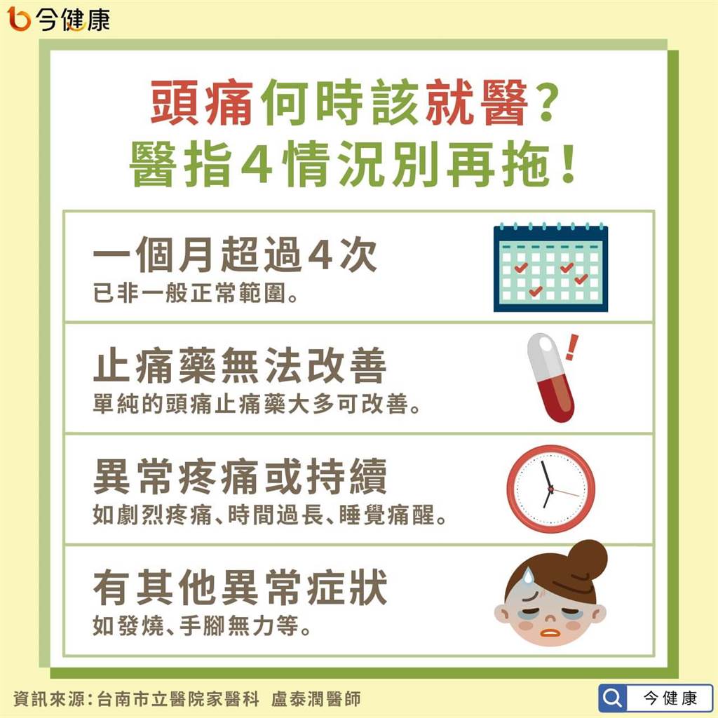 確認頭痛位置非常重要 醫指４情況不能再拖 健康 中時新聞網