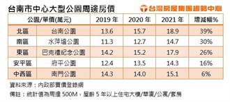 台南公園綠地住宅 房價2年最高漲近4成