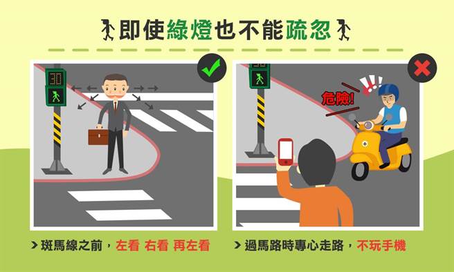 馬路如虎口，綠燈也不能疏忽。（警方提供）