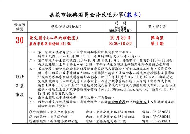 嘉义市政府公布「嘉义市振兴消费金发放通知单范本」。（嘉义市政府提供）