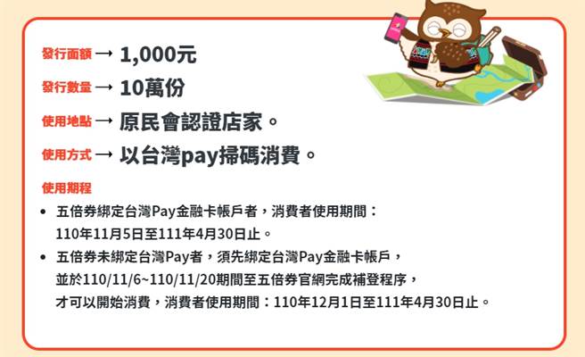 原民會推出10萬份價值1000元的「i原券」。(摘自五倍券官網)