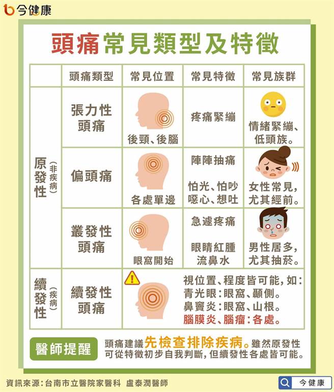 (图/今健康提供)