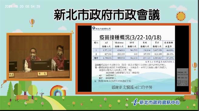 史上最大規模接種 新北第十二輪98萬人22日開始接種。（新北市府提供）