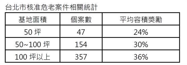 资料来源：信义房屋不动产企研室汇整。