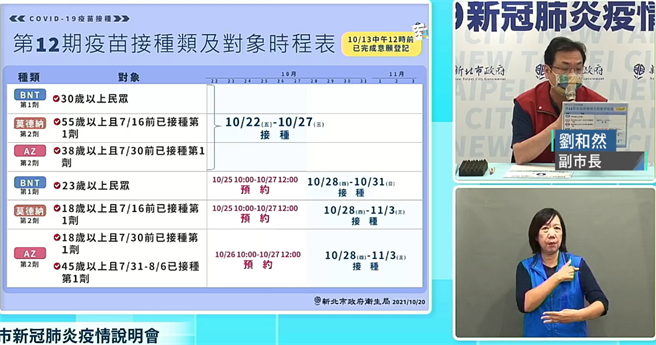 新北市史上最大规模疫苗接种即将开跑，第十二轮总计98万多人符合资格，新北副市长刘和然提醒中央，疫苗接种应考量各县市政府工作量，适度调配。（蔡雯如翻摄）