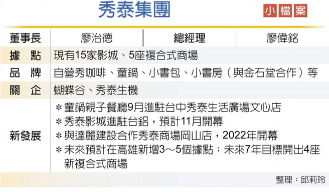 秀泰集团小檔案