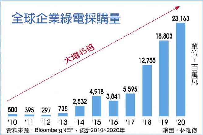 第一金投信 水電瓦斯永續資金青睞 產業特刊 工商時報