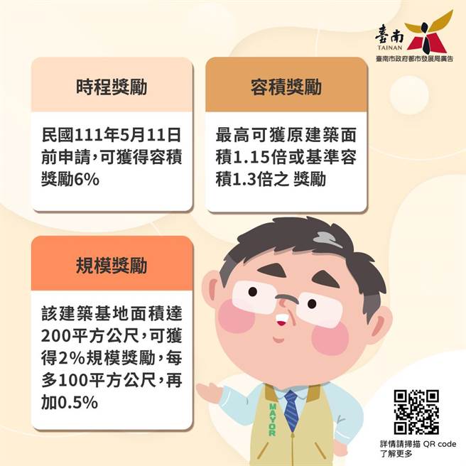 台南市危老建筑重建奖励内容。（台南市都发局提供／曹婷婷台南传真）