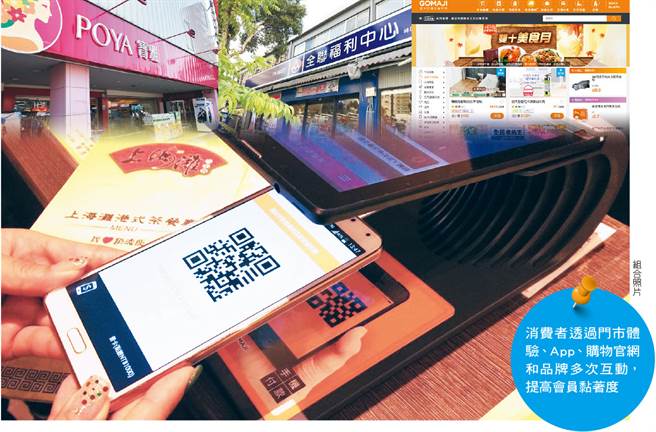 当Ｏ２Ｏ已达成熟，以「人」为核心的全通路销售和购物模式，成为各大品牌的主战场，91App、两大超商龙头全家与统一超暗中较劲。(图/先探投资周刊提供)