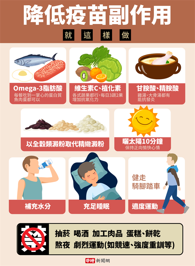 (圖/中時新聞網陳友齡製圖)