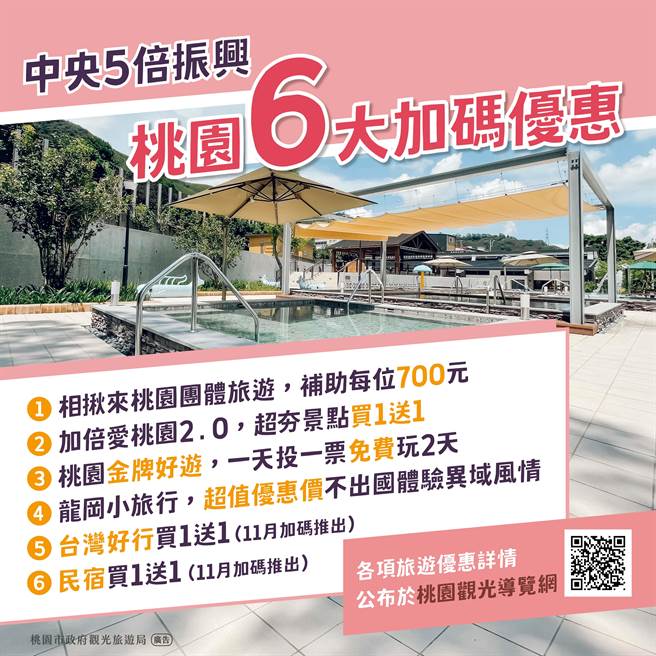 桃园市政府观光旅游局推出6大观光旅游振兴计画，从8月下旬至12月底，无论团体旅游或自由行旅客皆有优惠方案。（桃园市观旅局提供／陈梦茹桃园传真）