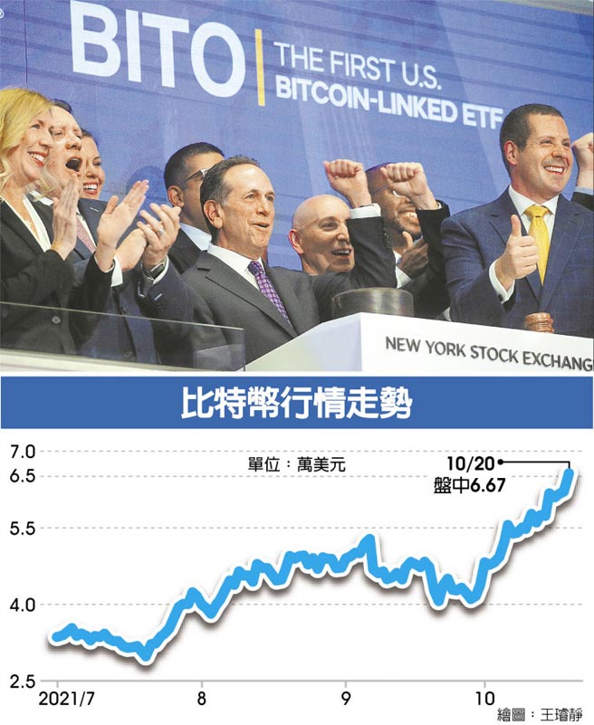 比特币行情走势