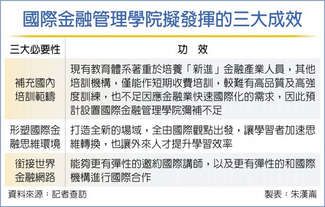 國際金融管理學院擬發揮的三大成效