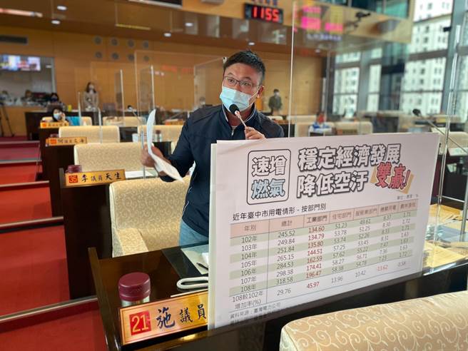 台中市议员施志昌22日质询表示，增加燃气机组不仅能增加供电，也兼顾减少污染排放，市府不要再政治口水。（卢金足摄）