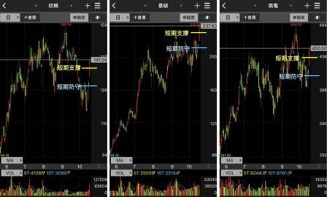 ABF载板三雄 (图/理财周刊提供)