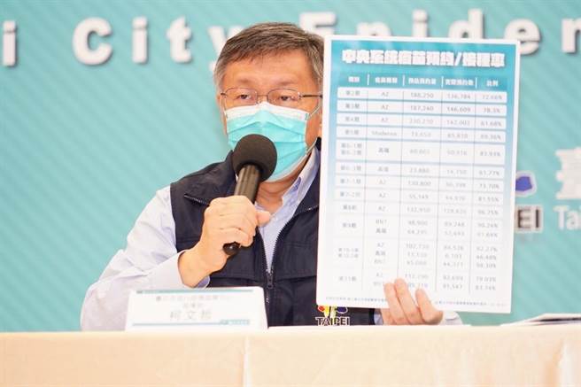 台北市长柯文哲。（北市府提供）