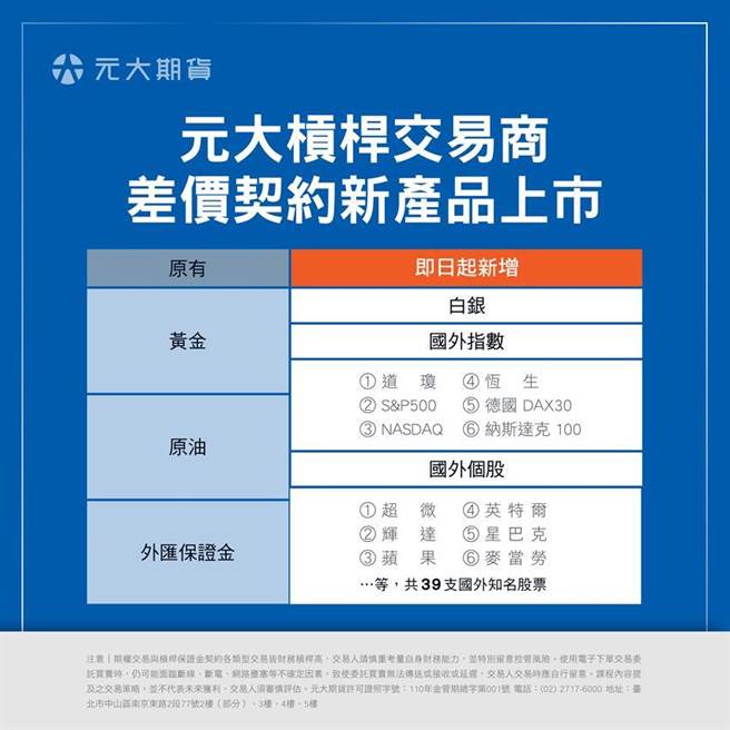 元大期CFD新商品比較圖。圖／元大期貨