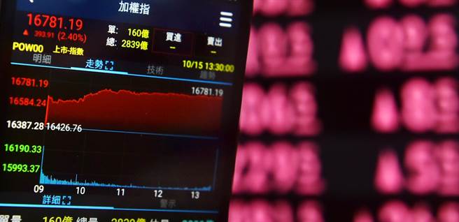 證交所：加權指數周漲幅約0.64％ 電子零組件類上漲最大。（示意資料圖／顏謙隆攝）