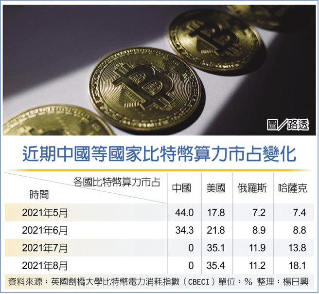 近期中国等国家比特币算力市占变化
