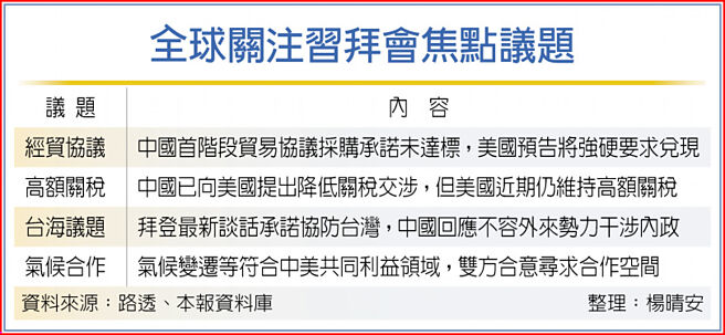 全球關注習拜會焦點議題