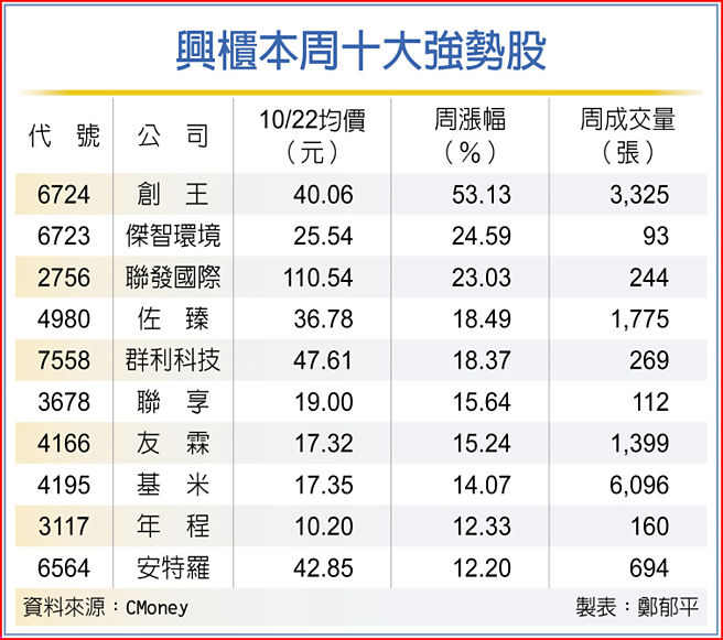 安特羅腸病毒疫苗取證倒數計時 台灣 東南亞市場搶第一