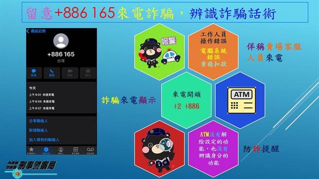 诈骗集团偽造来电，显示为「＋886 165」，误导民眾以为是警方的反诈专线。（警方提供）