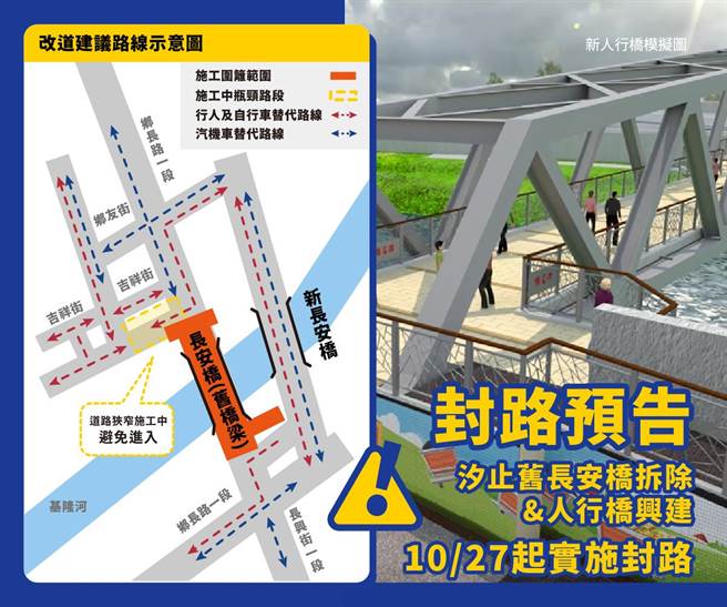新北市政府即将拆除汐止区桥龄超过40年的旧长安桥并改建为人行桥。（新北市工务局提供／叶书宏新北传真）
