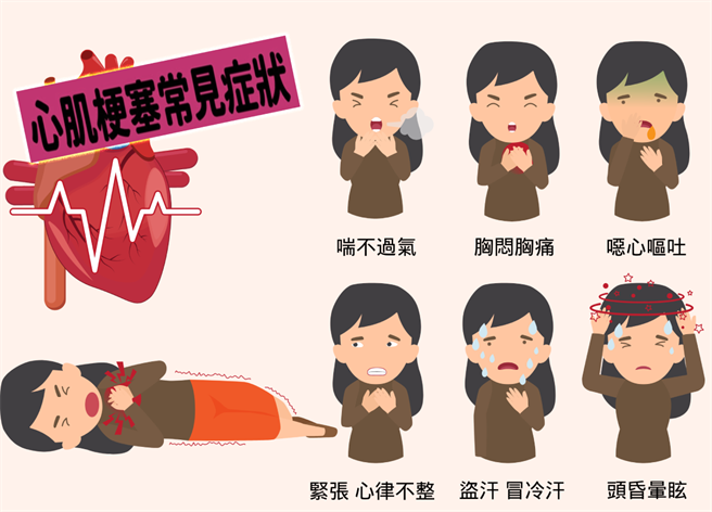 心肌梗塞六前兆。(合成圖/Shutterstock 中時新聞網製圖 )