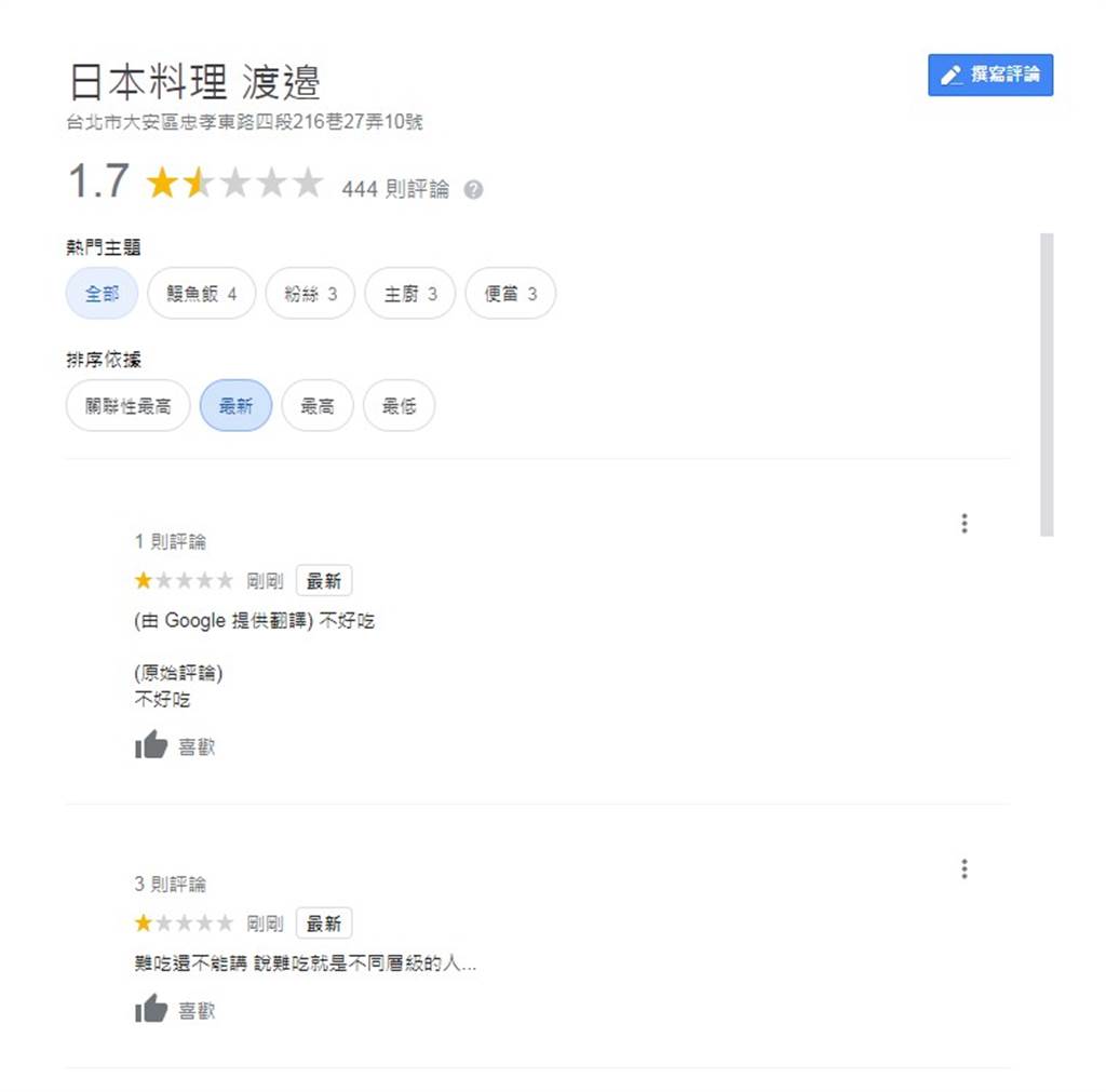 蕭敬騰的日本料理店被網友洗成1.7顆星。（圖／Google評論）