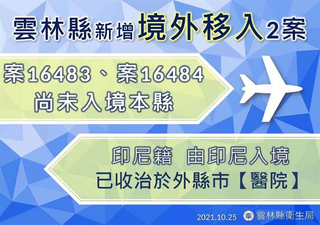 云林县新增2境外确诊个案，2印尼籍学生在外县市医院治疗。（云林县政府提供／张朝欣云林传真）