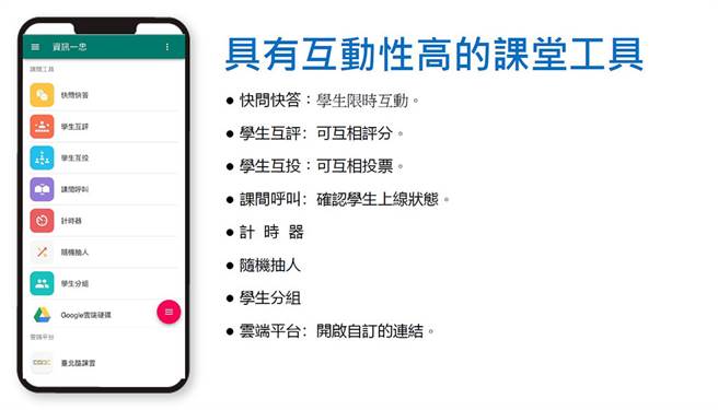 高互動性課堂工具。(圖/臺北市政府教育局線上座談會截圖)