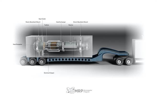 美国能源部提出的小型模组式反应炉，可以由货柜车运载。(图/美国能源部)