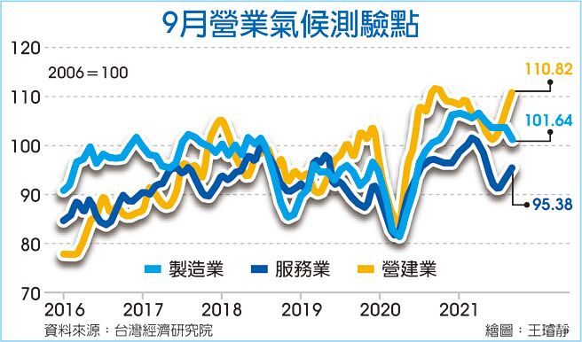 9月营业气候测验点