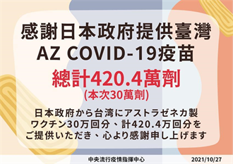 日本提供30萬劑AZ疫苗 27日上午抵台