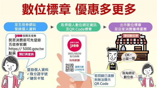 五倍券查询。(图/翻摄自 经济部脸书粉专)