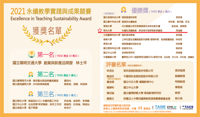 周鴻騰助理教授榮獲臺灣永續能源研究基金會永續教學實踐與成果競賽（優勝獎）。