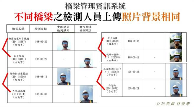 立委林俊宪踢爆桥梁管理资讯系统中，有多座桥梁的检测照片造假。（林俊宪提供／陈佑诚传真）