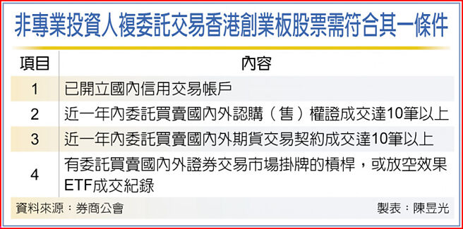 非专业投资人复委托交易香港创业板股票需符合其一条件